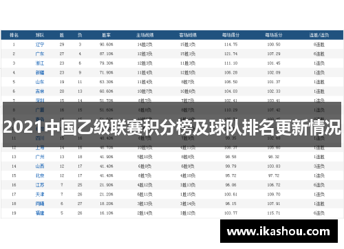 2021中国乙级联赛积分榜及球队排名更新情况 2021中国乙级联赛积分榜及球队排名更新情况