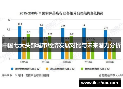 中国七大头部城市经济发展对比与未来潜力分析 中国七大头部城市经济发展对比与未来潜力分析