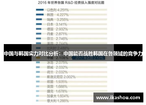 中国与韩国实力对比分析:中国能否战胜韩国在各领域的竞争力 中国与韩国实力对比分析:中国能否战胜韩国在各领域的竞争力